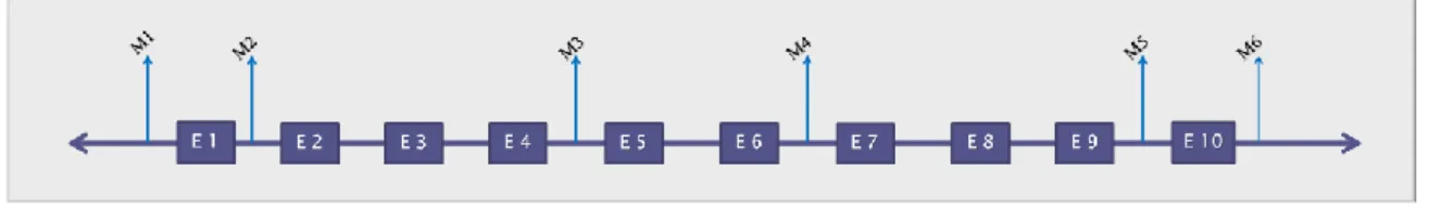 Figure 11: Relative location of the six indel markers analysed in the PCR multiplex 