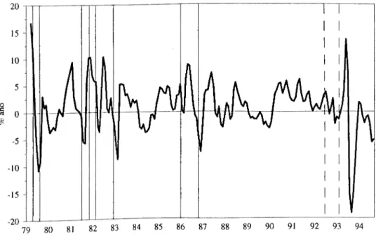 Figura 3.3(b) - Taxa de depreciação esperada da coroa dentro da banda  Horizonte de 3 meses 