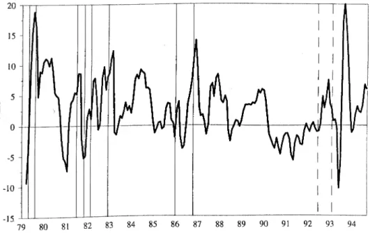 Figura 3.4(b) - Taxa de desvalorização esperada da coroa dinamarquesa  Horizonte de 3 meses 