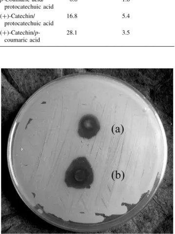 Table 2 Ratios between some polyphenols concentration for leaves and stem extracts