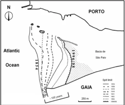 Figure 10. The retreat of the sand spit since 1854 to 1996-98. Administração do Porto Douro – Leixões (1999)