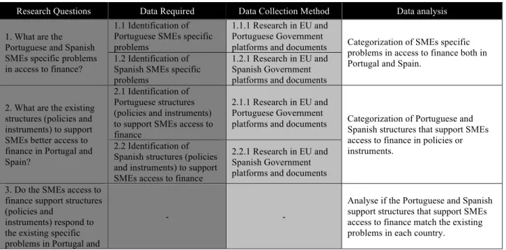 TABLE I: DATA ANALYSIS MATRIX 