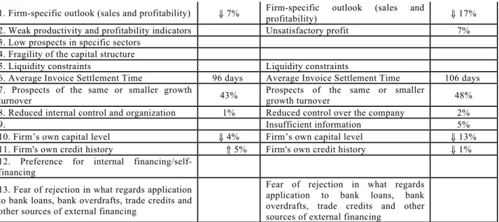 TABLE IV: ADMINISTRATIVE PROCEDURES PROBLEMS 
