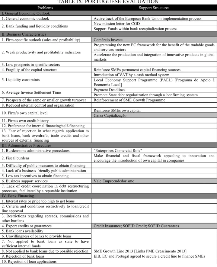 TABLE IX: PORTUGUESE EVALUATION 