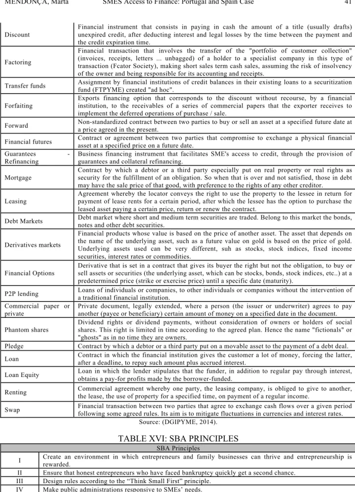 TABLE XVI: SBA PRINCIPLES 