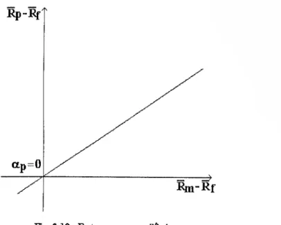 Fig. 2.10 - Retornos em equilíbrio 