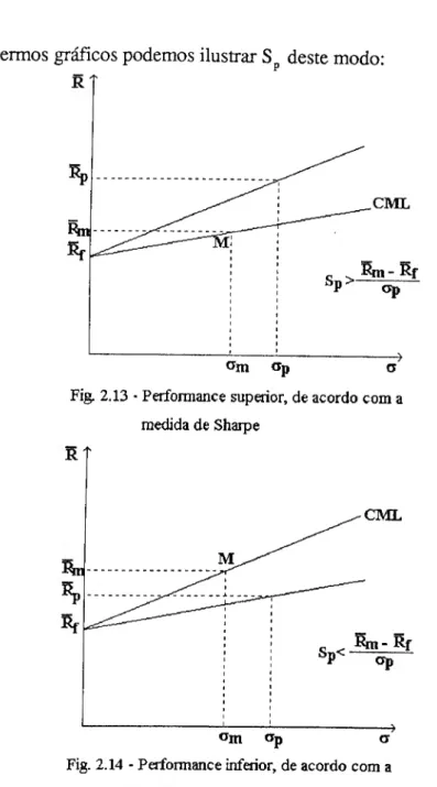 Fig. 2.14 - Performance inferior, de acordo com a  medida de Shaipe 
