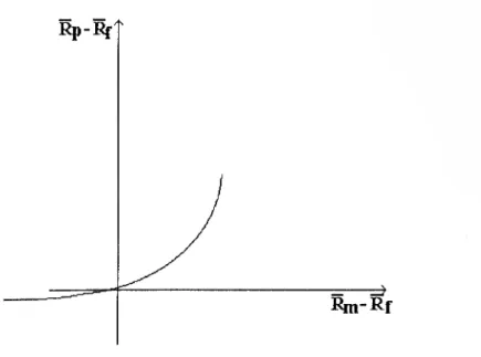 Fig. 2.16 - Linha caracteríslica curva, evidenciando  actividades de timing 