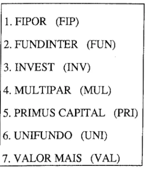 Tabela 3.1 - Fundos de investimento que constituem a amostra 