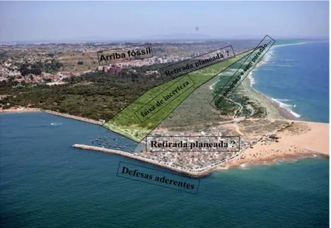 Figura 4. Indicação de uma faixa de incerteza associada ao “avanço” do mar se forem  retiradas as estruturas de defesa costeira na praia da cidade da Costa da Caparica