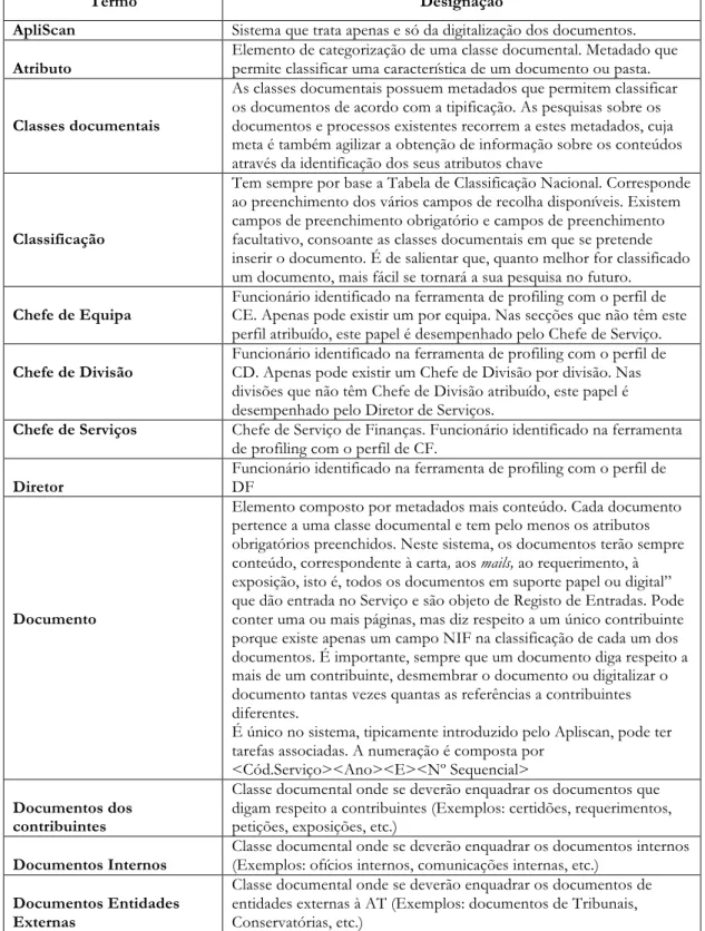 Tabela 3: GPS – Conceitos do Modelo 