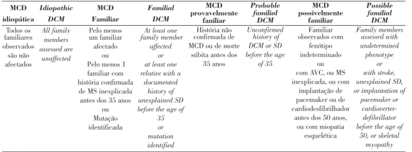 Table VI. Clinical evolution of index cases and family members