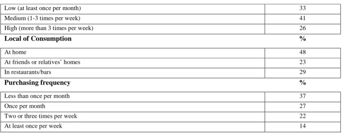 Table 3.3- Wine consumption and purchasing patterns (n=463). 