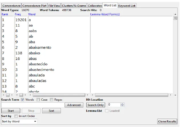 Figura 15 – Lista de palavras ordenada alfabeticamente 