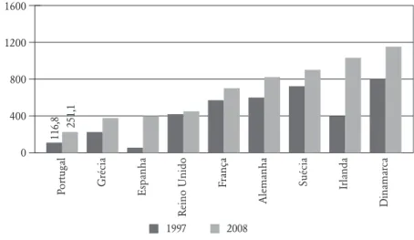 Gráfico 1.18 – Famílias e crianças (paridades do poder de compra; 