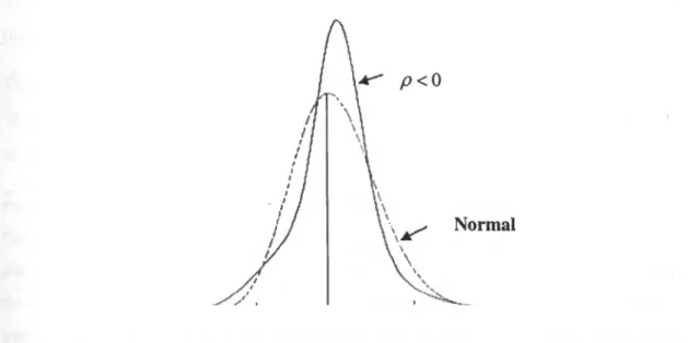 figura 4: Efeito que Heston espera que correlação negativa tenha na distribuição de rendibilidades (reprodução  de uma figura de Heston (1993))