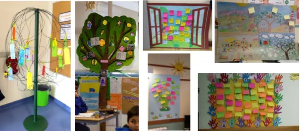 Figure 4 - Diferent Panels and Trees of Creatvity at the classrooms