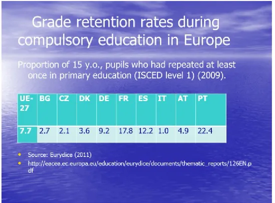 Figura 1.- Tasas de retención durante la educación obligatoria en Europa (ISCED 1). 