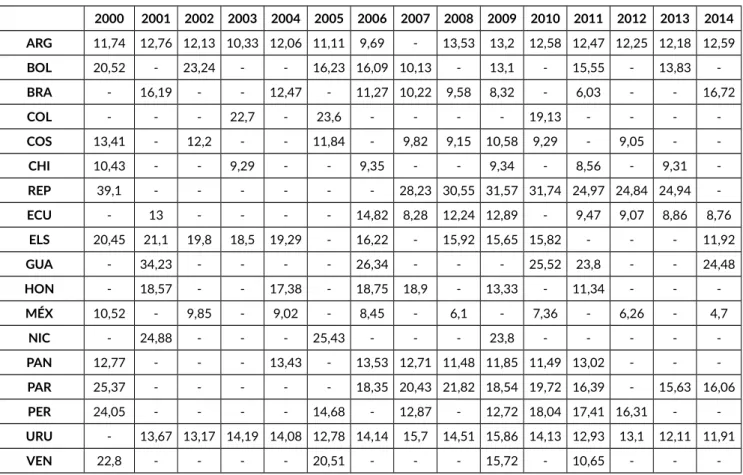 Figura 2.- Estmación de la retención de los alumnos en el nivel 1 de la CITE en 2007-2008 para los países de la Unión Europea