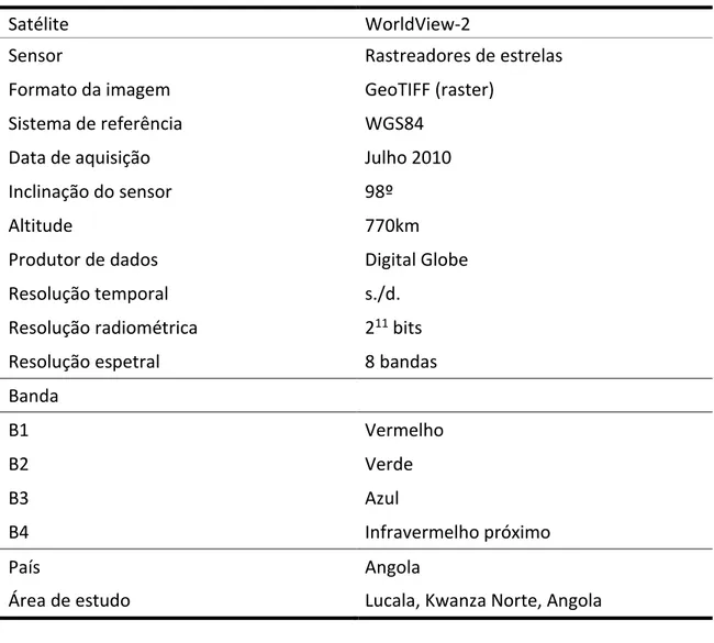 Tabela IV: Dados utilizados para a aquisição da informação geográfica da célula E015S10