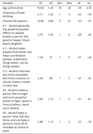 Table 1 presents the results of the descriptive  statistics for the different variables age, gender, first  option degree course, age at first drink, and frequency of  beer drinking and positive perceptions of alcohol  consumption