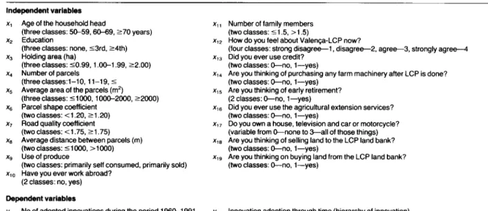 Table  I.  List  of  variables  used  in  the  analysis  of  the  innovation  adoption