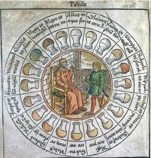 Fig. 1.  Uroscopy wheel from Epiphanie Medicorum, c. 1506.