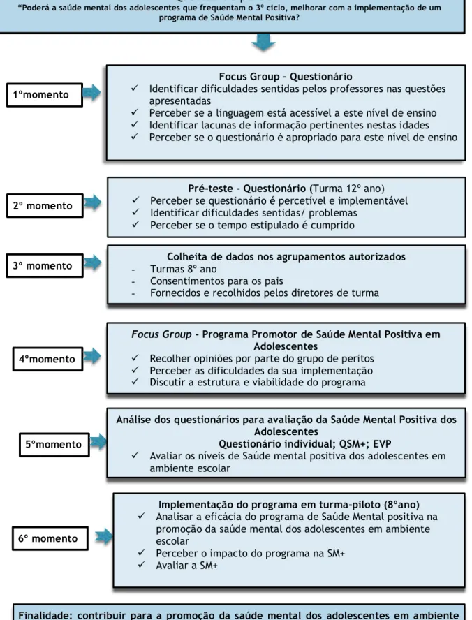 Tabela 2- Desenho do estudo 