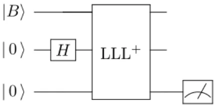 Fig. 5.3: Finally, we use the extended LLL with uniform superposition of all possible vectors