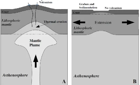 Figure  1.2.  Illustration  of  the  early  stage  of  the  tectonic  evolution  for  (A)  "active"  and  (B) 