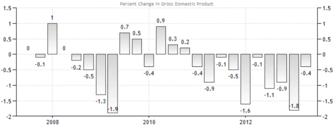 Graphic Illustration of  Portugal GDP Growth Rate 