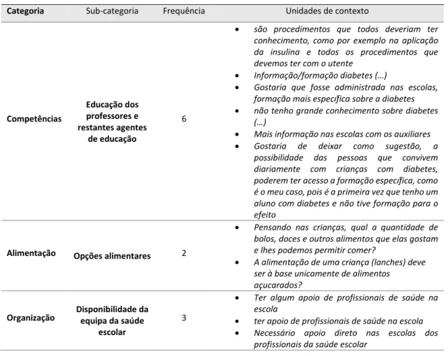 Tabela 2: Análise de conteúdo: Identificação de categorias   