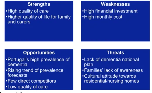 Figure 3: SWOT analysis of the replication project in the Portuguese market 