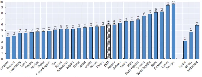 Figure 4: Prevalence estimates of diabetes, adults aged 20-79 years, 2013 