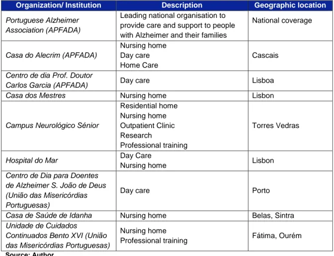 Table 5: Major direct competitors, respective description and geographic location