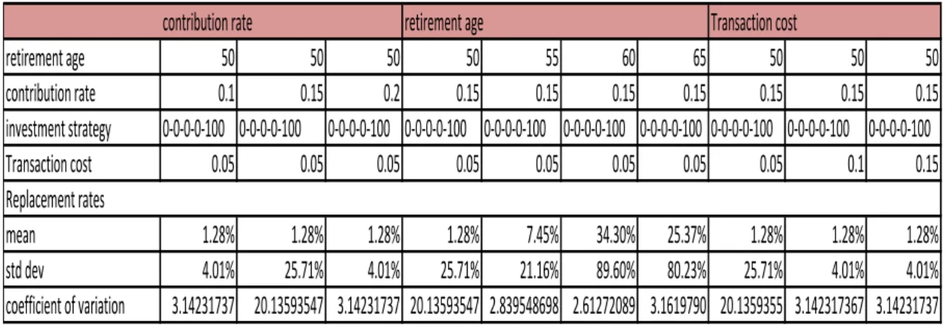 Table XX: Annuity benefits portfolio 4 