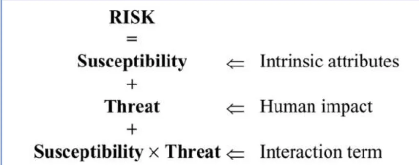 Figure 1.4 A simple scheme for estimating extinction risk. Reprinted from Purvis et al