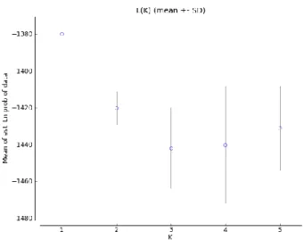 Fig.  8-  Factorial  correspondence  analysis  performed  in  GENETIX  using  the  14  microsatellite  markers
