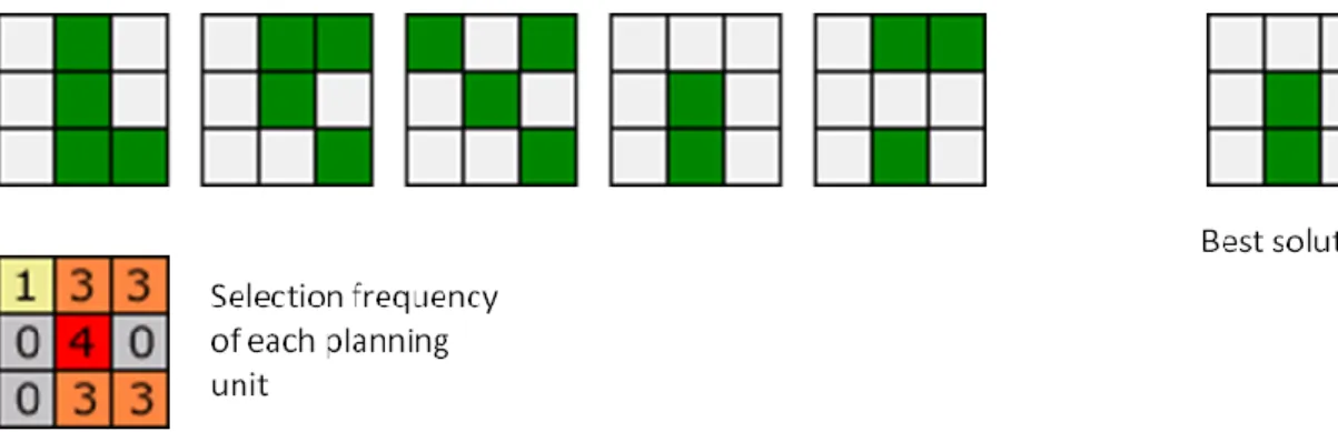 Figure 4. Example outputs from 5 runs of Marxan on a dataset with 9 cells. The first five grids represent the solution for  each run