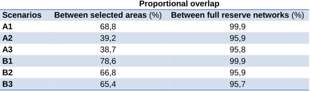 Table 4. Proportional overlap between solutions produced by Marxan and ConsNet. “Selected areas” refers to the areas  added  to  the  existing  reserve  network