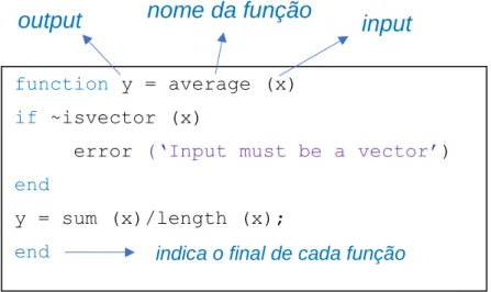 Figura 2.1: Exemplo de uma função em MATLAB com apenas um output (y) [45] 