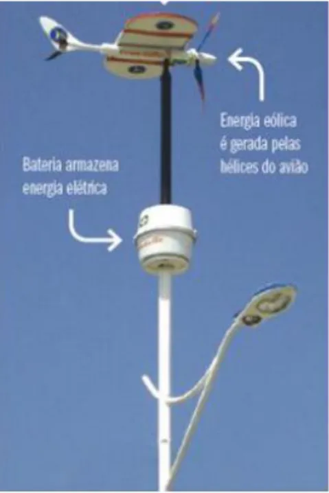 Figura 1.10 – Luminária híbrida, que combina o uso da energia solar e eólica. [21] 