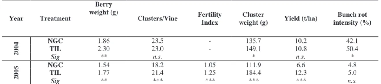 TABLE VI 