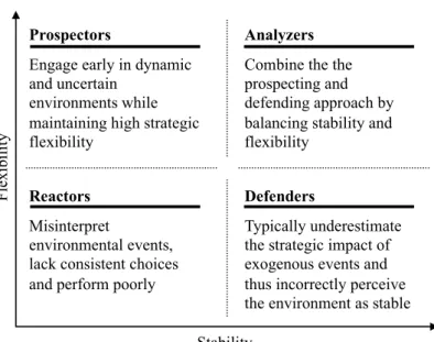 Figure 7: Organizational Strategies to Cope with Uncertainty 