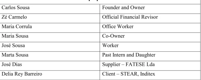 Table 1: Interviewees 
