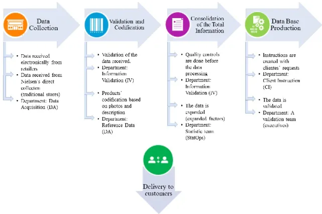 Figure 1 – Production process (Official data delivered from an interview) 