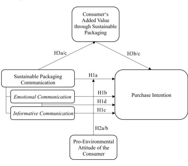 Figure 1: Conceptual Framework 
