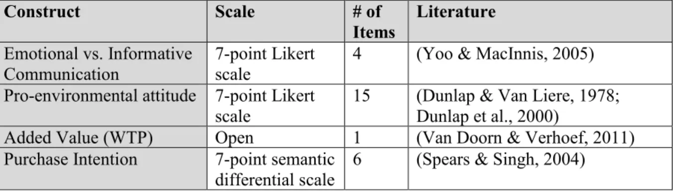 Table 2: Measurement Model 