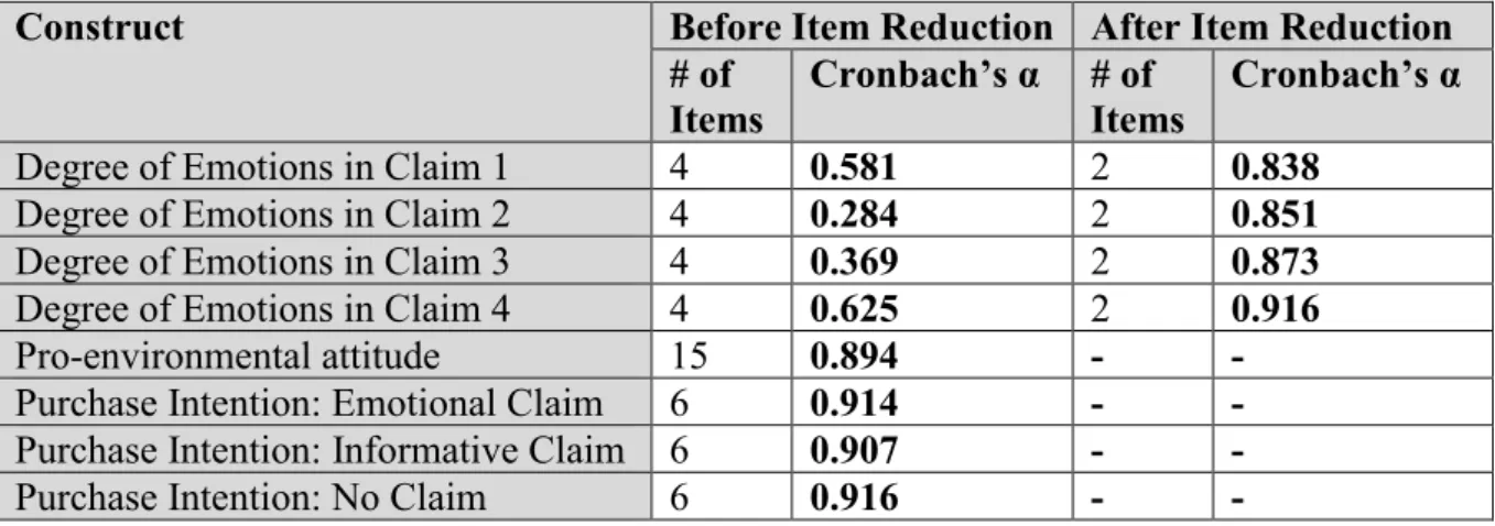 Table 4: Cronbach's alphas for constructs used 