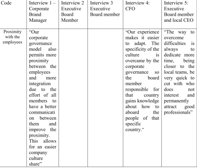Table 3 - Segment of the coding table 